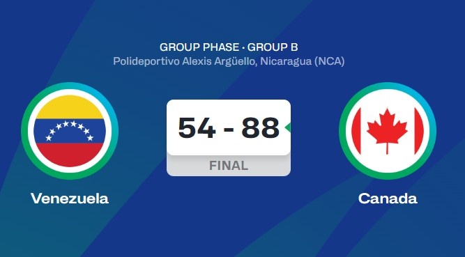 水分不小？上月来华的那支委内瑞拉仅5人参加美洲杯 今天一共4分