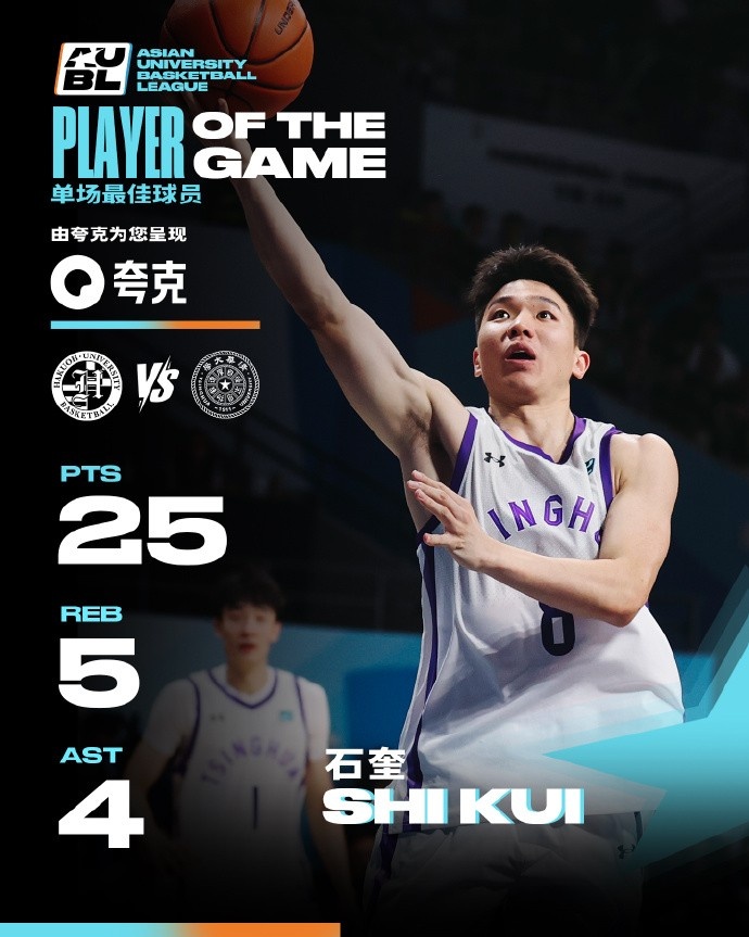 25分5板4助！清华大学后卫石奎连续两场当选全场最佳球员