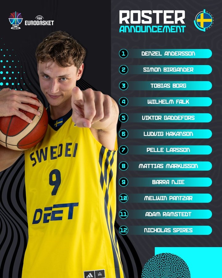 瑞典男篮欧锦赛12人名单出炉：热火球员佩勒-拉松领衔