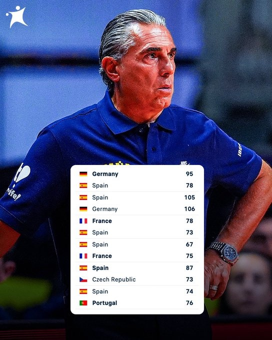 这届不太妙？卫冕冠军西班牙男篮6场热身赛1胜5负