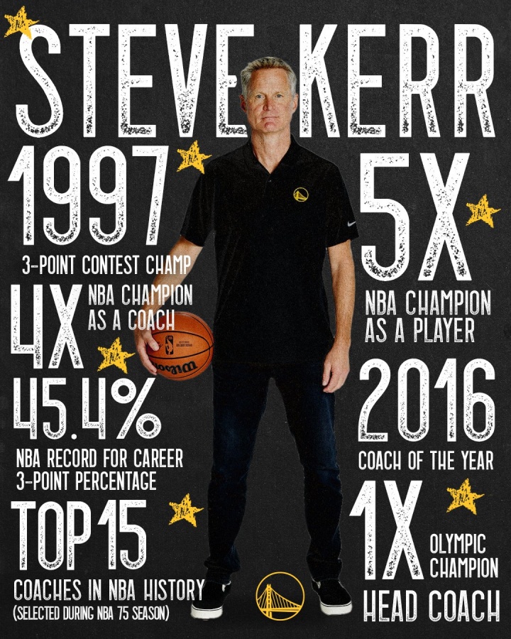 勇士晒科尔辉煌履历：生涯9冠 历史三分最准之人 历史十五大主帅