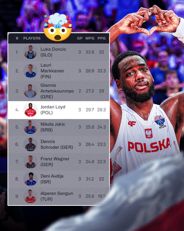 鲨疯了！劳埃德目前欧锦赛得分榜排名第4 榜单前九唯一非NBA球员