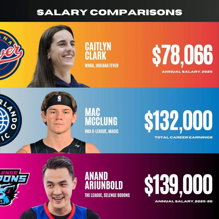 媒体晒图：蒙古球星阿南德年薪13.9万刀 多于麦克朗总薪资&克拉克